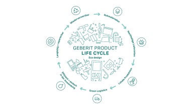 Kruhové znázornění principu ekodesignu Geberit s fázemi životního cyklu výrobku (© Geberit)