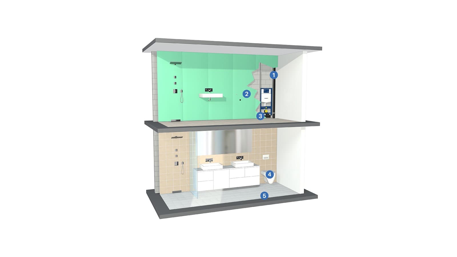 Řešení zvukové izolace pro sanitární instalace Řešení zvukové izolace pro sanitární instalace